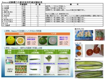 fresco試験機で今まで、日向夏、へべすなどの鮮度保持貯蔵試験を実施