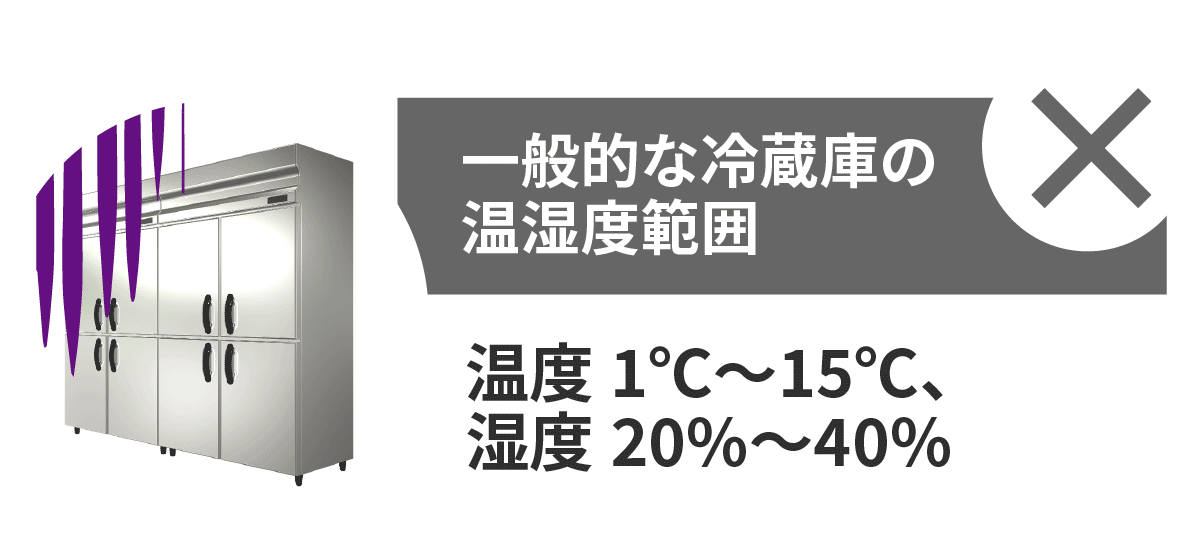 一般的な冷蔵庫の温湿度範囲